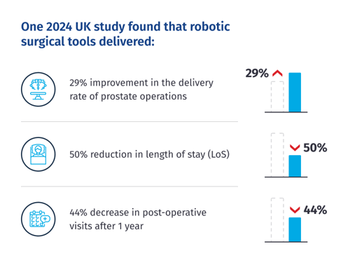 2536925_ESCATECRobotsInHospitalsStats_1_012225