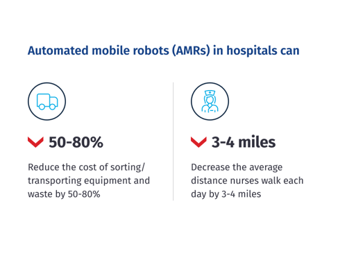 2536925_ESCATECRobotsInHospitalsStats_2_012225