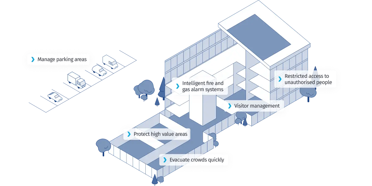 Building automation: safety and security systems