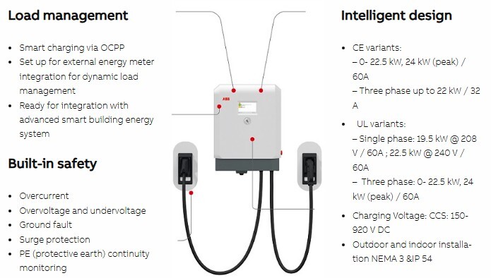 ABB-Terra-DC_EV-charger