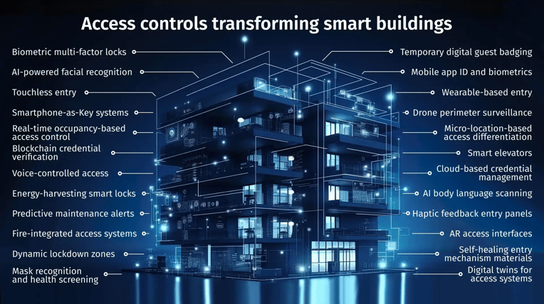 Access-control-smart-buildings-blog