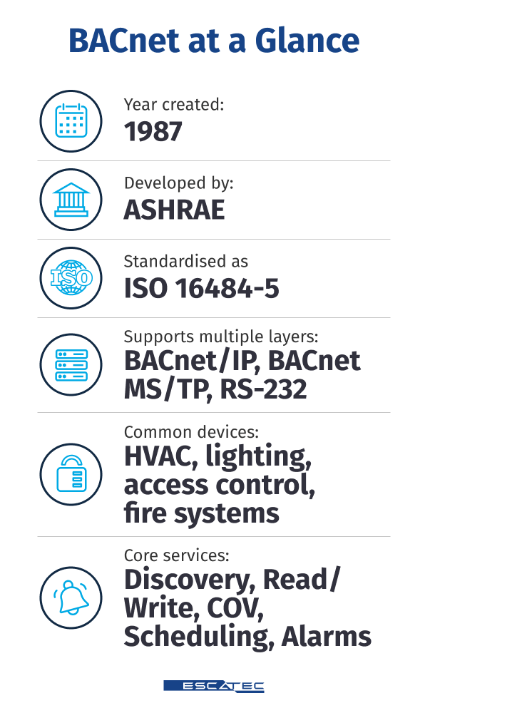 BACnet-at-a-Glance 