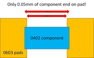 smt components