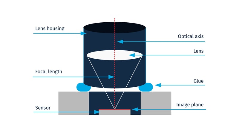 Lens alignment