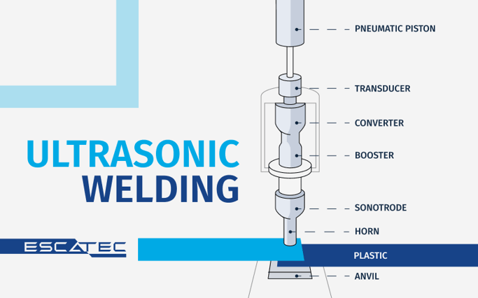 ESCATEC Plastic Ultrasonic Welding