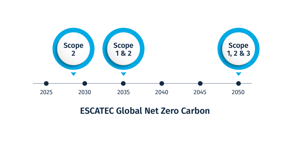 Global_Net_Zero_Carbon