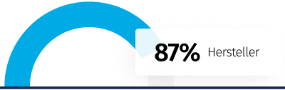 87% hersteller
