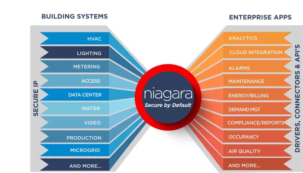NiagaraPlatform2024