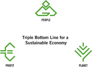 Triple bottom line