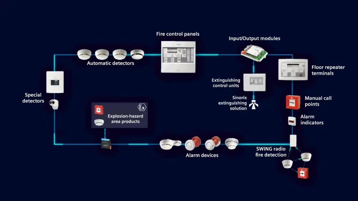 Siemens Cerberus PRO Fire Alarm System
