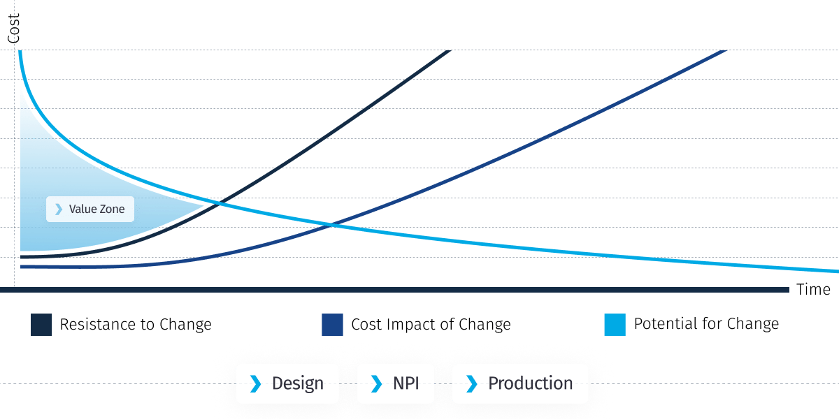 Resistance-Cost-Potential-of-Change (1)