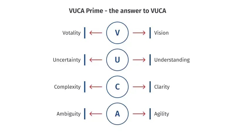VUCA_Prime_NPD_blog