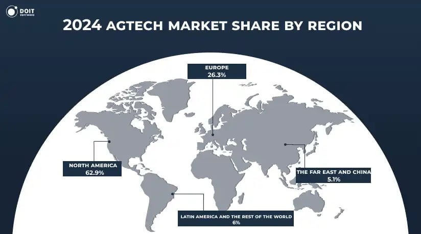Agtech market share by region