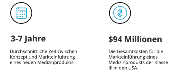 german-Medical Device Infographic-1
