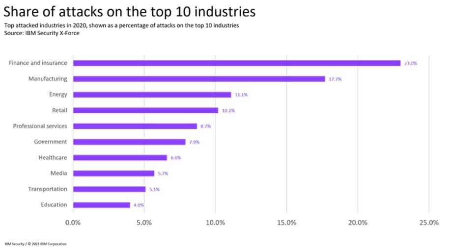 manufacturing_attacks