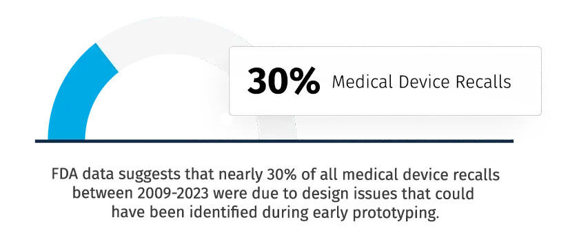 medical device recalls