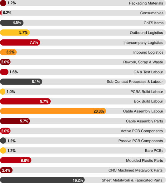 pareto analysis lr