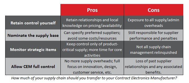 Supply-chain-excellence